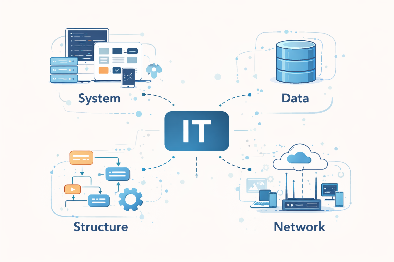 1. ITの定義とは何か